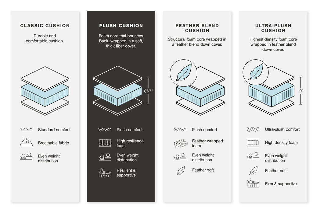 Lindyn Sectional Sofa - Bargain Furniture (Detroit, MI)