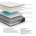 Limited Edition Firm Mattress - Bargain Furniture (Detroit, MI)