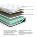 Millennium Luxury Gel Memory Foam Mattress and Base Set - Bargain Furniture (Detroit, MI)