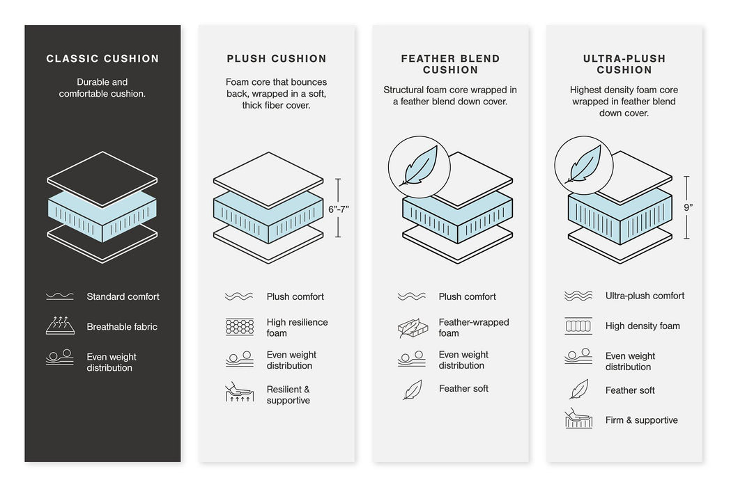 Dunleith Power Reclining Sofa - Bargain Furniture (Detroit, MI)