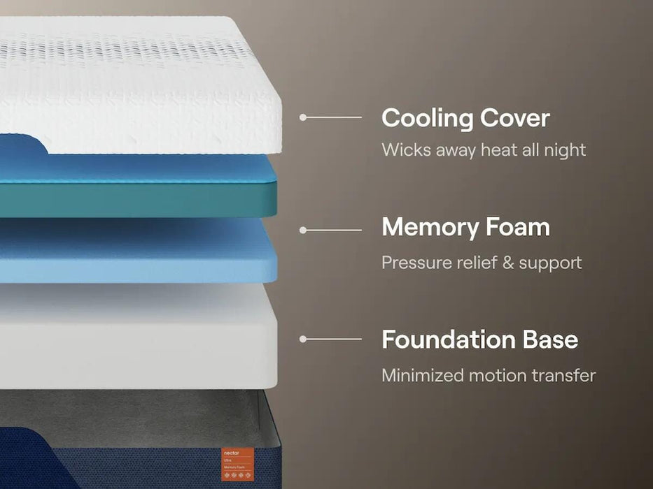 Nectar Ultra Memory Foam Mattress - Bargain Furniture (Detroit, MI)